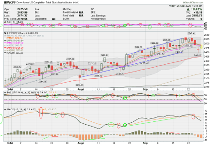 01 - S FUND - DWCPF DAILY.png