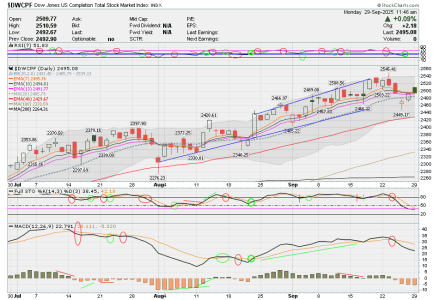 01 - S FUND - DWCPF DAILY.png