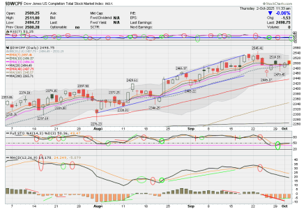 01 - S FUND - DWCPF DAILY.png
