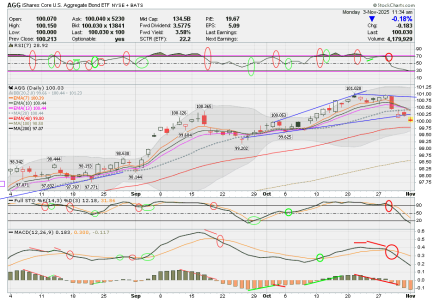 04 - F FUND - AGG DAILY.png