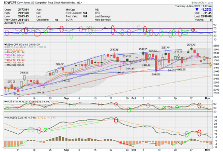01 - S FUND - DWCPF DAILY.png