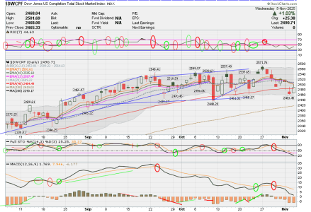 01 - S FUND - DWCPF DAILY.png