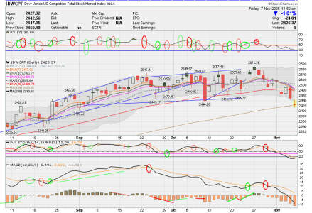 01 - S FUND - DWCPF DAILY.png