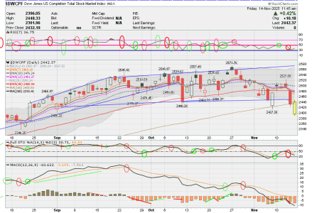 01 - S FUND - DWCPF DAILY.png