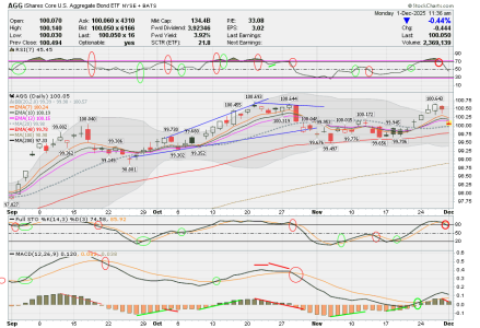 04 - F FUND - AGG DAILY.png