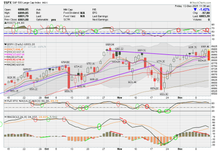 02 - C FUND - SPX DAILY.png