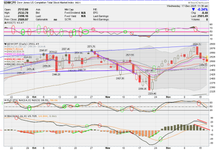 01 - S FUND - DWCPF DAILY.png
