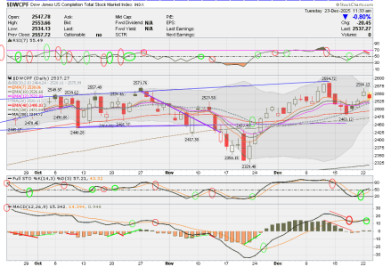01 - S FUND - DWCPF DAILY.png