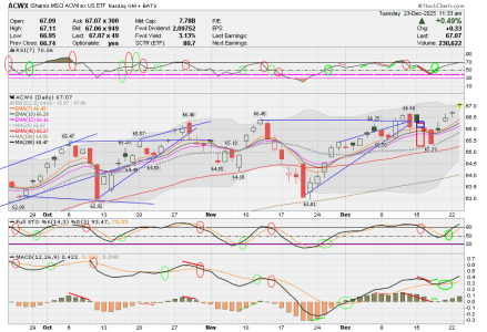 03 - I FUND -ACWX DAILY.png