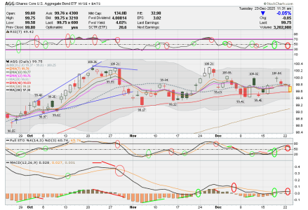 04 - F FUND - AGG DAILY.png