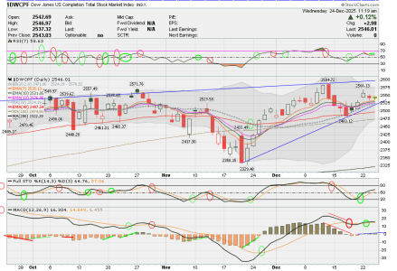 01 - S FUND - DWCPF DAILY.png