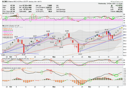 03 - I FUND -ACWX DAILY.png