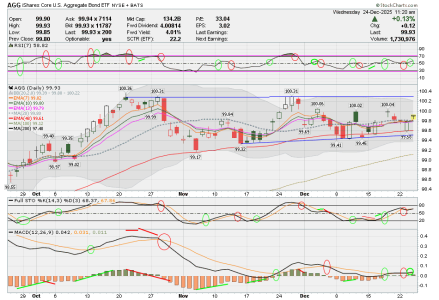 04 - F FUND - AGG DAILY.png