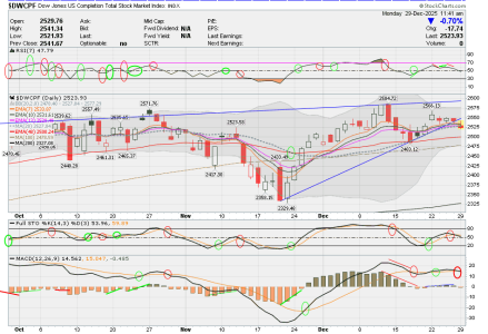 01 - S FUND - DWCPF DAILY.png