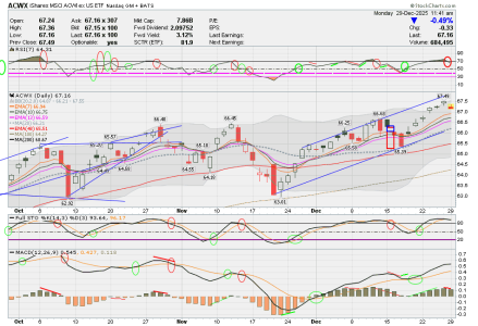 03 - I FUND -ACWX DAILY.png