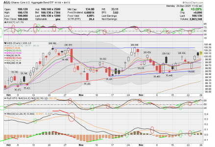 04 - F FUND - AGG DAILY.png