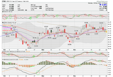 06 - TNX 10 year yields.png