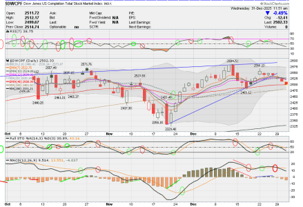 01 - S FUND - DWCPF DAILY.png