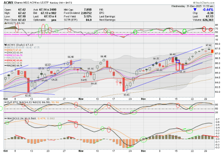 03 - I FUND -ACWX DAILY.png