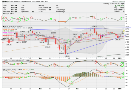 01 - S FUND - DWCPF DAILY.png