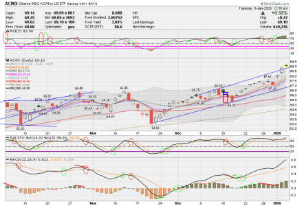03 - I FUND -ACWX DAILY.png