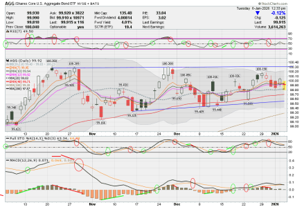 04 - F FUND - AGG DAILY.png