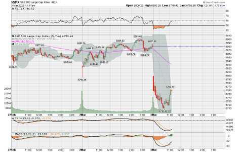 $SPX-5 min.png