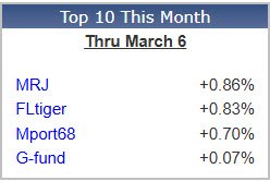 March Top week one.jpg