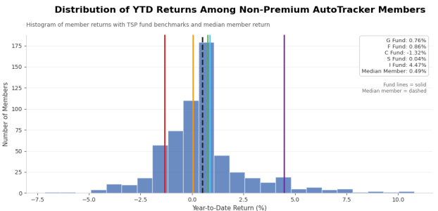 Return Distribution March 2026.png