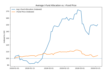 I price vs I allocation0316.png