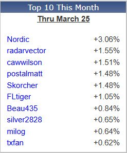 March Best Returns.jpg