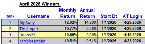 0426_winners.gif
