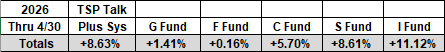 plus_returns_thru_0426.gif