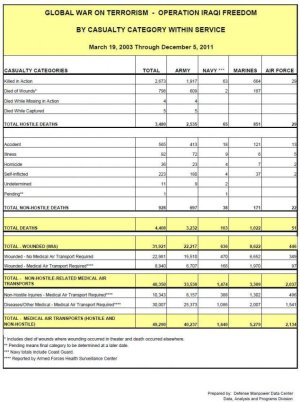 casulaties-totals.jpg