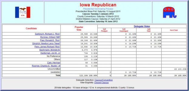 delegate-iowa-6-6-6.jpg
