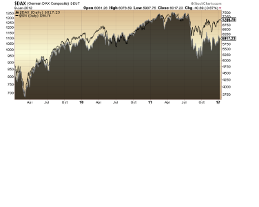 Dax_SPX_01_09_12.png