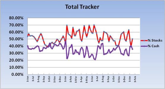 2012 Cash-Stock Total Tracker Chart 1.jpg