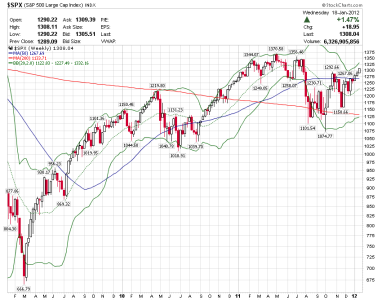 spx weekly.png