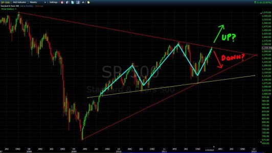 SPX_Head_and_Shoulders_Jan2012.jpg