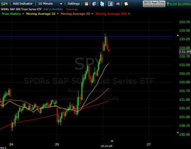 SPY_Pullback_26Jan12.JPG