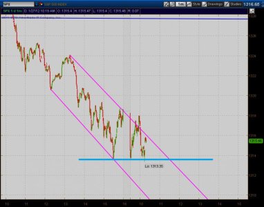 SPX1min.jpg