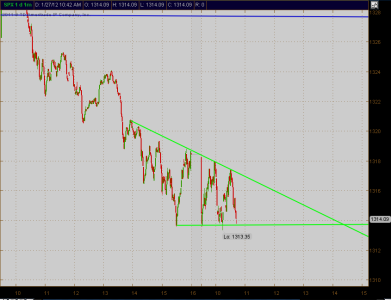 SPX1min.png