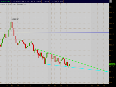 SPX10min.png