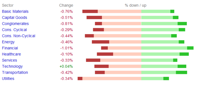 Sectors.png