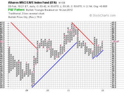 02-03-2012-I_Fund_Up-to-76.png