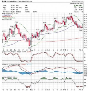 USDollar020712.jpg