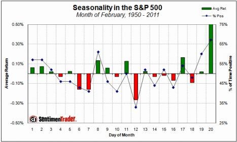 seasonality month of feb.jpg