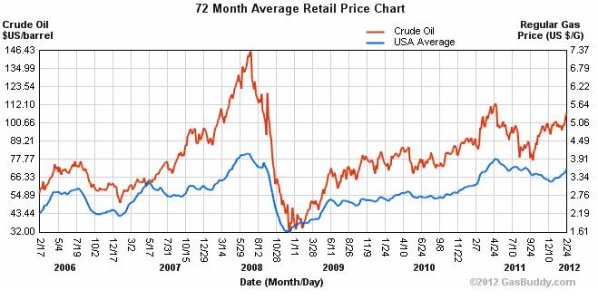 gas=72 month.jpg