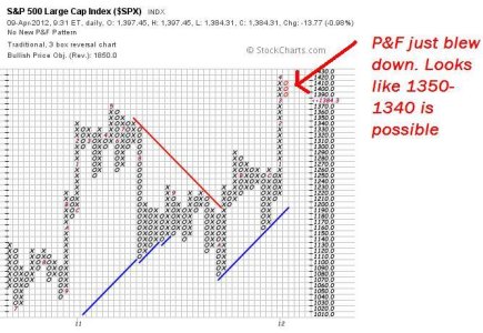 breakdown-04-09-2012.JPG