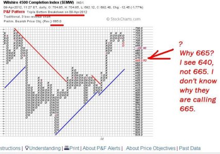 1-S-reversal-04-09-2012.JPG